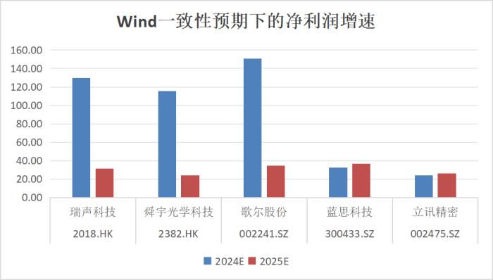 復(fù)盤2024：瑞聲科技王者歸來(lái)，業(yè)績(jī)與股價(jià)雙重飛躍