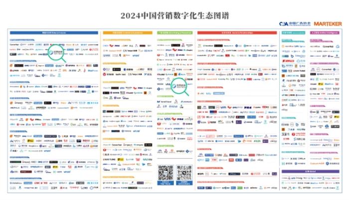 入選首版《2024中國(guó)營(yíng)銷數(shù)字化生態(tài)圖譜》發(fā)布，悠易科技榮登2大板塊