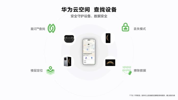 珍藏美好回憶，守護(hù)設(shè)備安全，華為云空間與你共享春節(jié)團(tuán)聚時(shí)刻