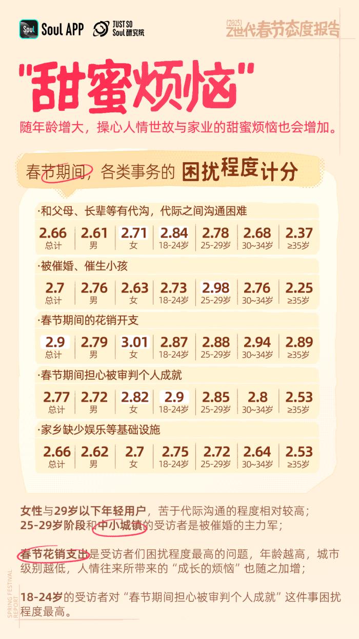 年輕人不喜歡春節(jié)？錯(cuò)！越年輕越喜歡春節(jié)
