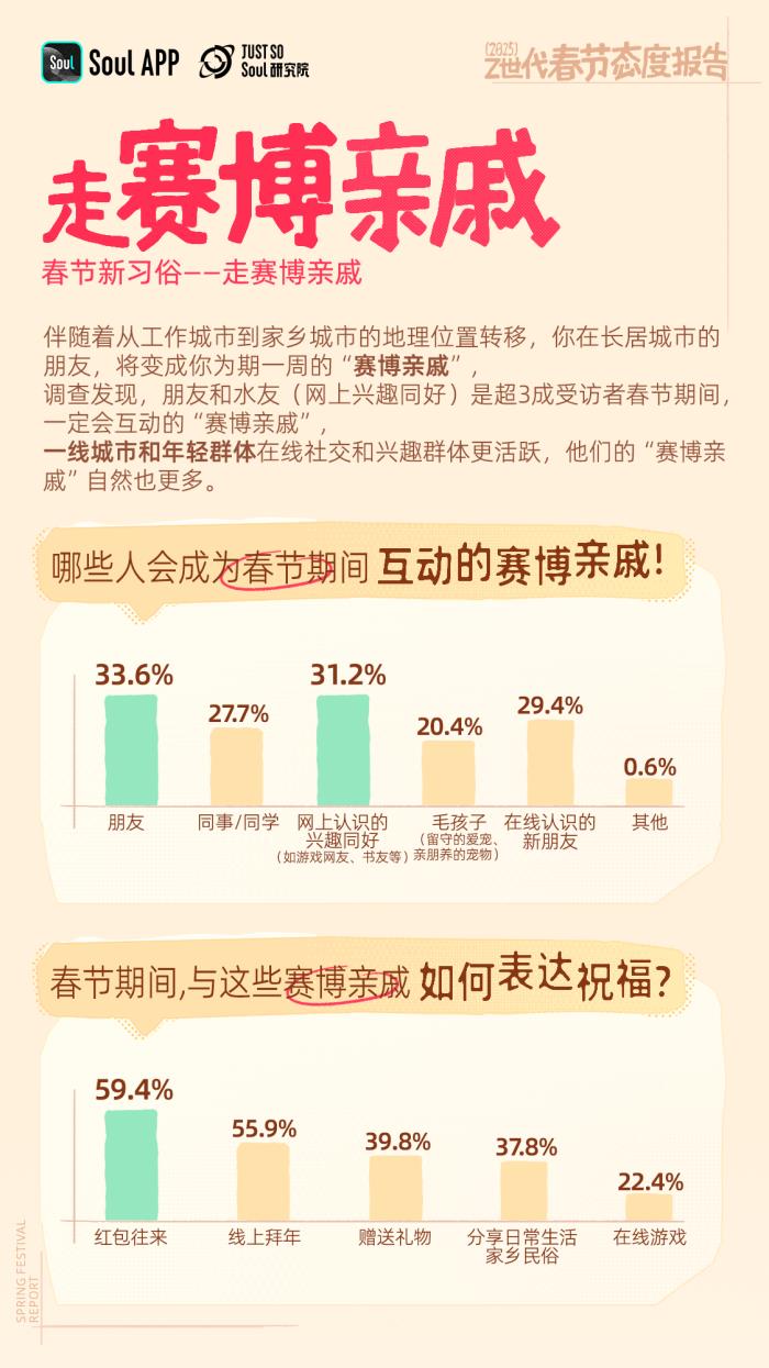 年輕人不喜歡春節(jié)？錯(cuò)！越年輕越喜歡春節(jié)