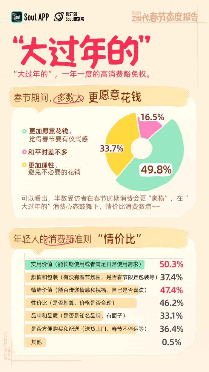 年輕人不喜歡春節(jié)？錯(cuò)！越年輕越喜歡春節(jié)