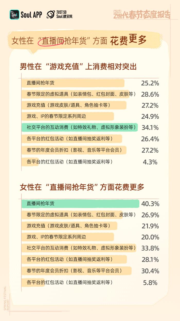 年輕人不喜歡春節(jié)？錯(cuò)！越年輕越喜歡春節(jié)