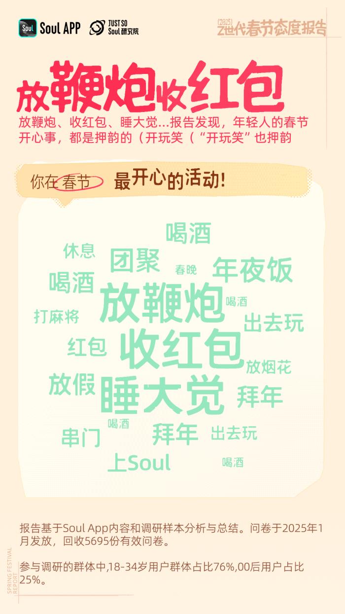 年輕人不喜歡春節(jié)？錯(cuò)！越年輕越喜歡春節(jié)
