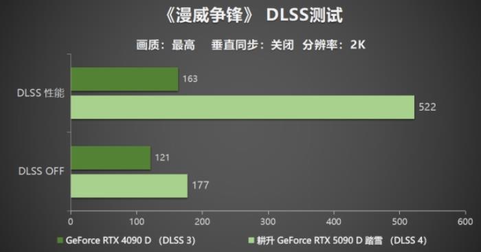 耕升 GeForce RTX 5090 D 解禁全新AI 兵器庫！DLSS 4開啟狂暴性能模式！