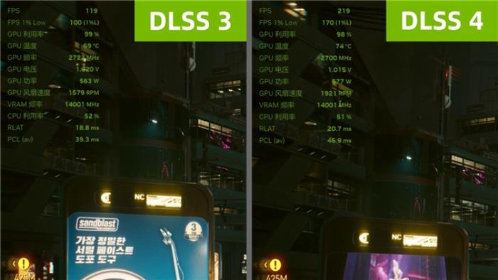 更快更強更AI，影馳GeForce RTX 5090 D 大將評測