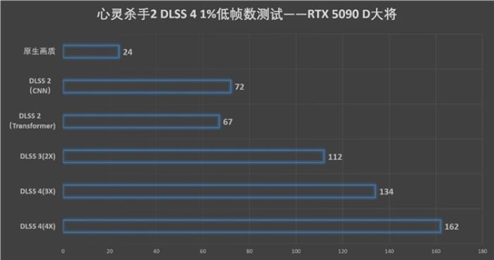更快更強更AI，影馳GeForce RTX 5090 D 大將評測