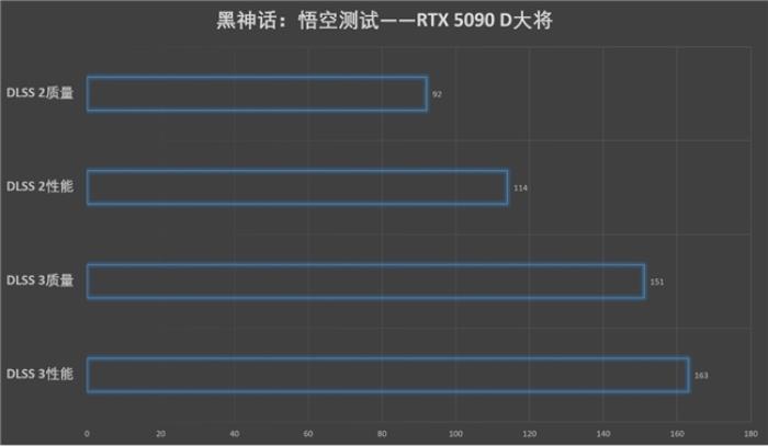 更快更強更AI，影馳GeForce RTX 5090 D 大將評測