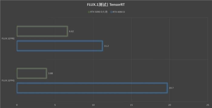 更快更強更AI，影馳GeForce RTX 5090 D 大將評測
