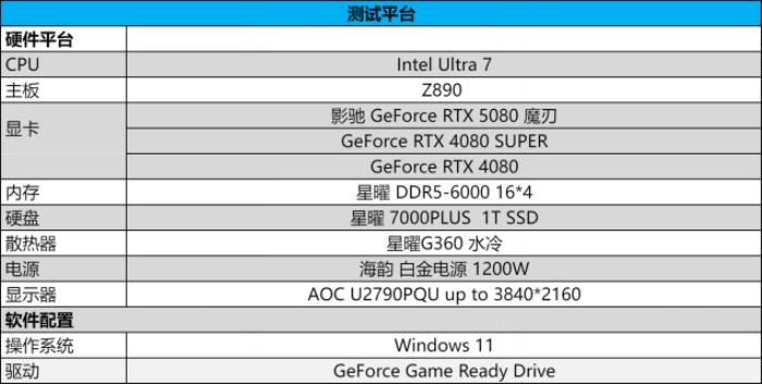 DLSS 4攜手影馳 GeForce RTX 5080 魔刃，解封性能超越上代卡皇！