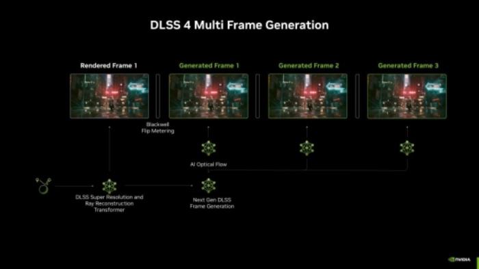 支持DLSS4，影馳 RTX 5080 金屬大師OC評測
