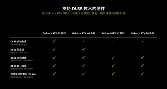 支持DLSS4，影馳 RTX 5080 金屬大師OC評測