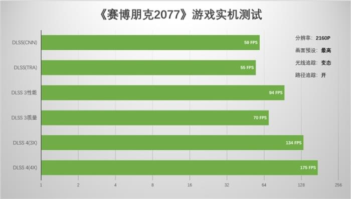 支持DLSS4，影馳 RTX 5080 金屬大師OC評測