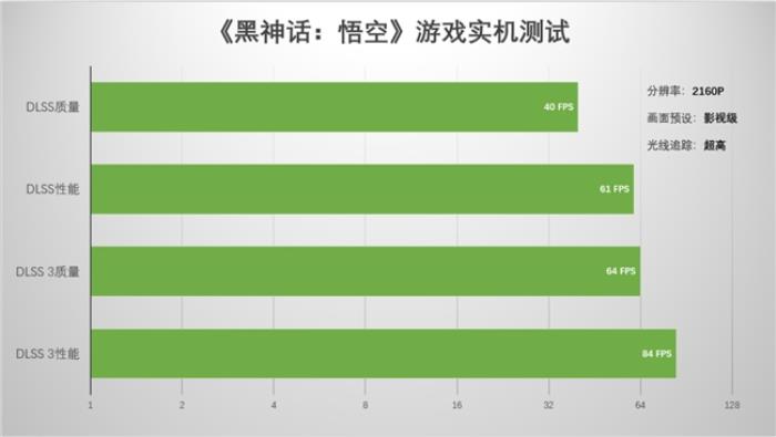 支持DLSS4，影馳 RTX 5080 金屬大師OC評測