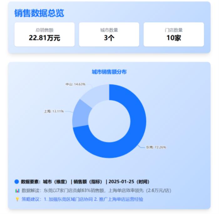 行業(yè)首家！數(shù)勢科技SwfitAgent全面接入DeepSeek-R1