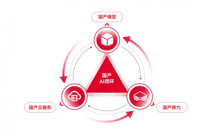 天翼云與DeepSeek深度適配，共筑國(guó)產(chǎn)AI新生態(tài)，推動(dòng)數(shù)字經(jīng)濟(jì)高質(zhì)量發(fā)展