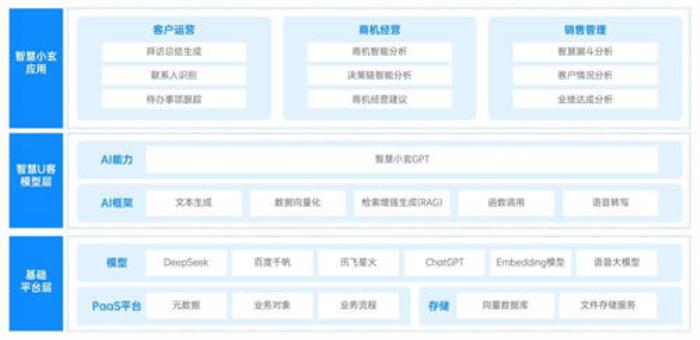 玄武云智慧U客產(chǎn)品已完成對(duì)DeepSeek的全面適配