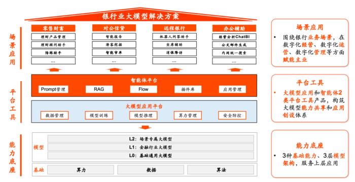開源大模型+智能體平臺，金融壹賬通接入DeepSeek探索智能金融新模式