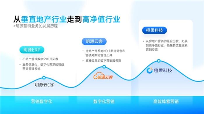 橙果科技攜手DeepSeek大模型 開(kāi)啟AI線索營(yíng)銷新紀(jì)元
