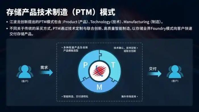 longsys江波龍出海，中國存儲企業(yè)的新航程