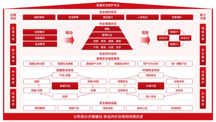 天威誠信數(shù)據(jù)安全防護，助力企業(yè)數(shù)字化轉(zhuǎn)型走上“安全快車道”