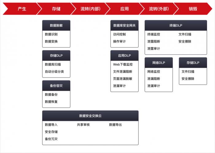 天威誠信數(shù)據(jù)安全防護，助力企業(yè)數(shù)字化轉(zhuǎn)型走上“安全快車道”