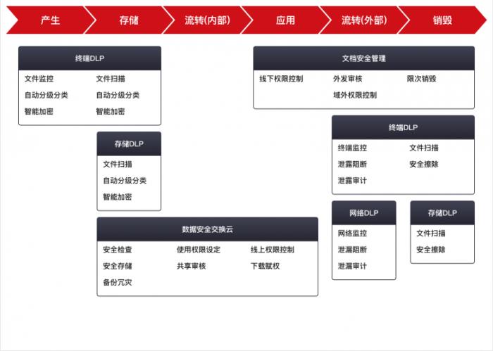 天威誠信數(shù)據(jù)安全防護，助力企業(yè)數(shù)字化轉(zhuǎn)型走上“安全快車道”