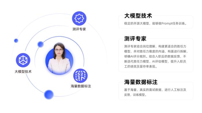 海納AI再獲5000萬融資,加速領(lǐng)跑AI面試測評市場