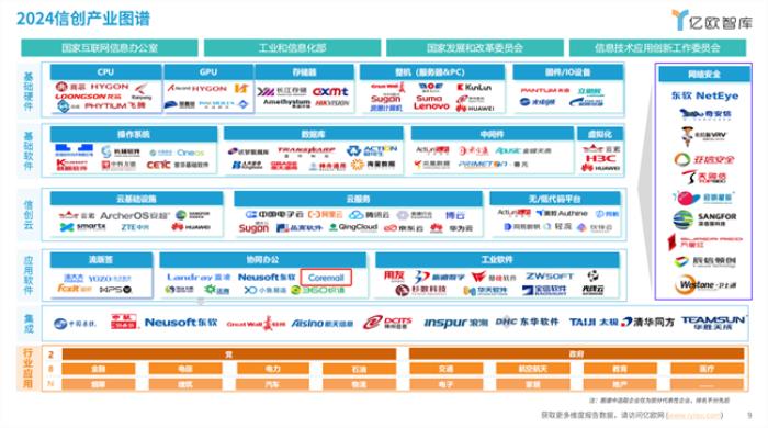 Coremail實(shí)力上榜《2024信創(chuàng)產(chǎn)業(yè)新發(fā)展趨勢及百強(qiáng)報(bào)告》