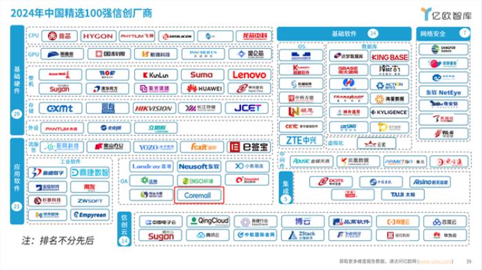 Coremail實(shí)力上榜《2024信創(chuàng)產(chǎn)業(yè)新發(fā)展趨勢及百強(qiáng)報(bào)告》