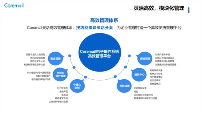 Coremail實(shí)力上榜《2024信創(chuàng)產(chǎn)業(yè)新發(fā)展趨勢及百強(qiáng)報(bào)告》