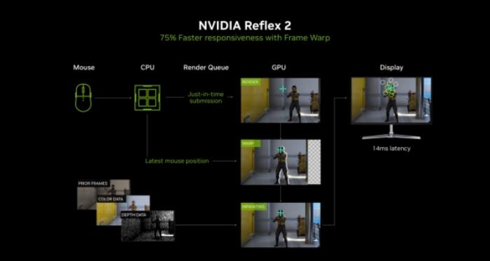 DLSS 4用實(shí)力告訴你！耕升 GeForce RTX 5070 Ti 追風(fēng)不再是4K入門(mén)選擇