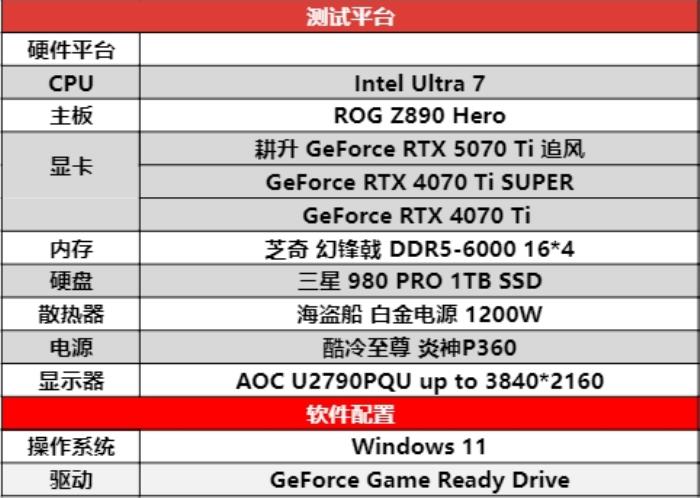 DLSS 4用實(shí)力告訴你！耕升 GeForce RTX 5070 Ti 追風(fēng)不再是4K入門(mén)選擇