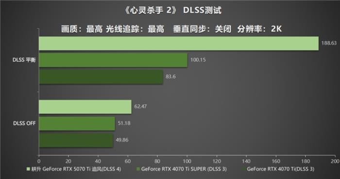 DLSS 4用實(shí)力告訴你！耕升 GeForce RTX 5070 Ti 追風(fēng)不再是4K入門(mén)選擇