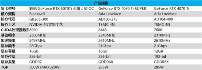 影馳 GeForce RTX 5070 Ti 金屬大師 OC評測：DLSS 4超強發(fā)揮