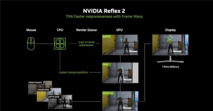 影馳 GeForce RTX 5070 Ti 金屬大師 OC評測：DLSS 4超強發(fā)揮