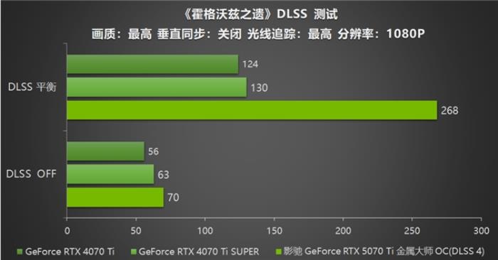 影馳 GeForce RTX 5070 Ti 金屬大師 OC評測：DLSS 4超強發(fā)揮