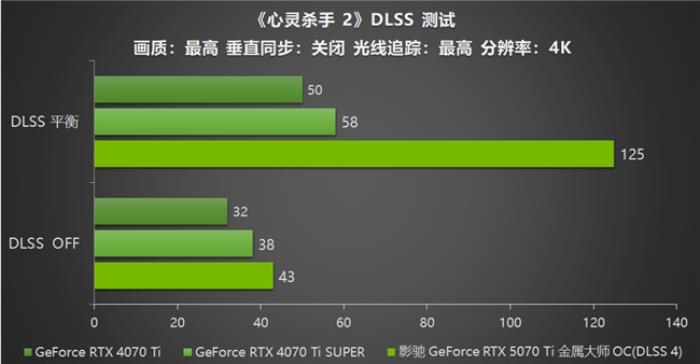影馳 GeForce RTX 5070 Ti 金屬大師 OC評測：DLSS 4超強發(fā)揮