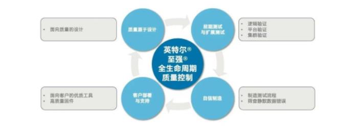 以質(zhì)量為筆，繪數(shù)字生活“芯”畫卷