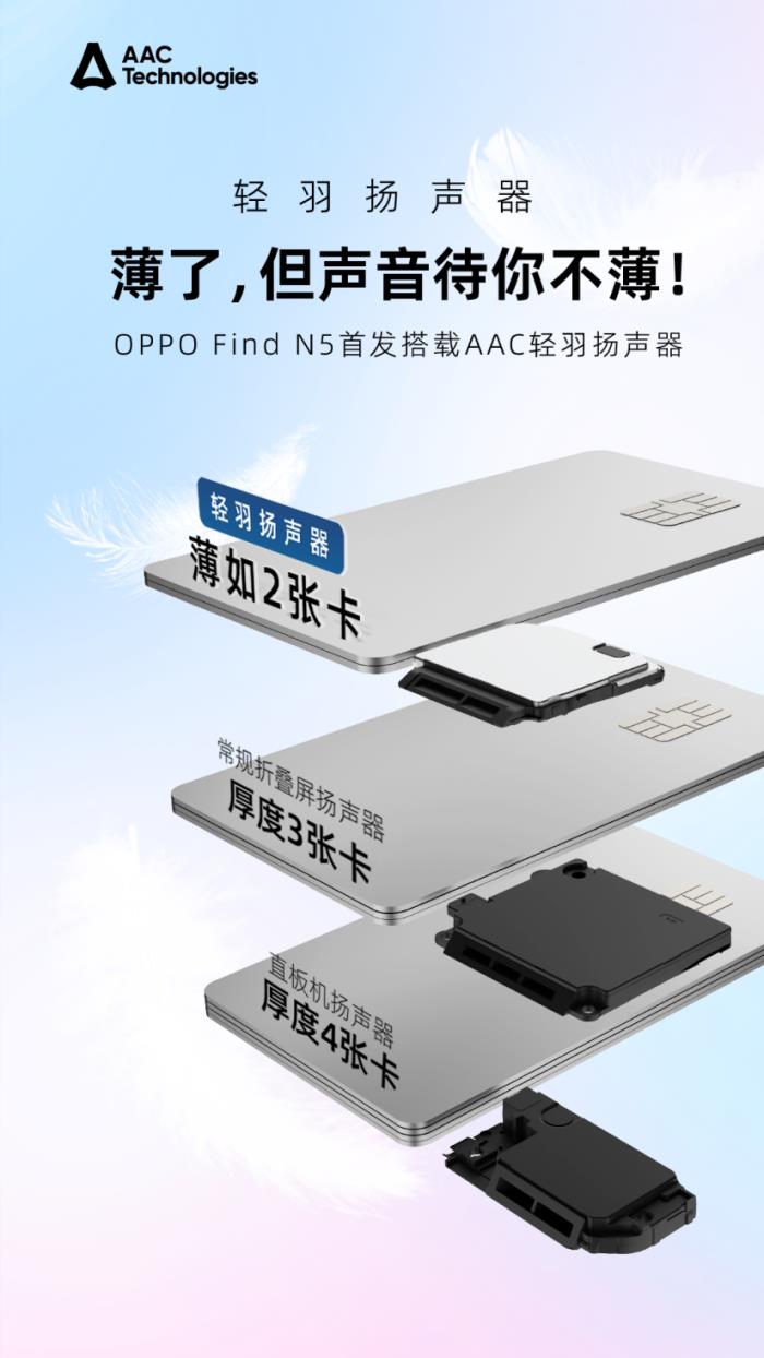 OPPO Find N5采用瑞聲科技行業(yè)最薄揚聲器