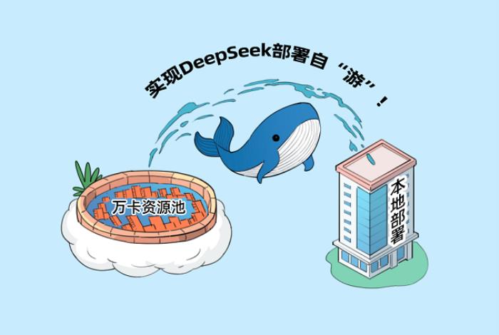 天翼云AOne + DeepSeek，一鍵解鎖企業(yè)智能轉(zhuǎn)型密碼！