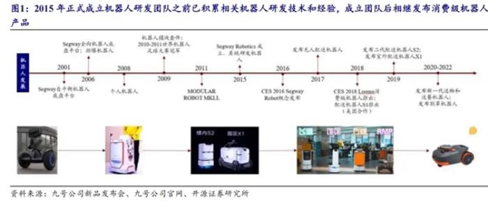 自平衡電摩與機器人：九號公司引領前沿科技創(chuàng)新，推動智能出行與AI技術融合