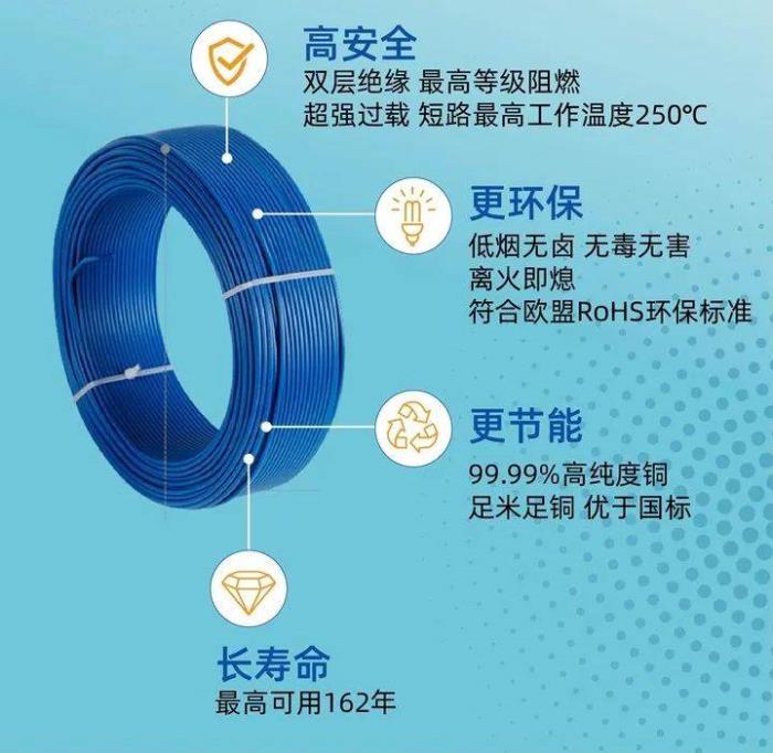 遠東電纜以“綠色革命”重塑家裝安全，用可持續(xù)科技定義未來生活
