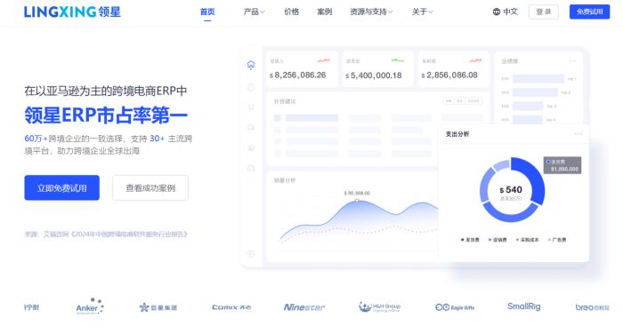 2025年該如何選擇跨境電商ERP？哪家跨境ERP更好？
