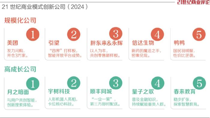 順豐同城、宇樹科技共同入選“21世紀(jì)商業(yè)模式創(chuàng)新公司”，高成長性獲認(rèn)可