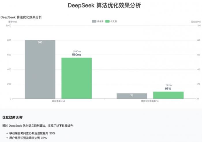 亞信科技助力廣東聯(lián)通全面接入DeepSeek，以國(guó)產(chǎn)AI賦能灣區(qū)轉(zhuǎn)型