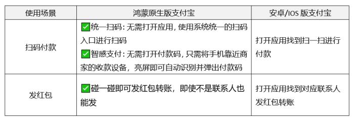 從流暢到極速，鴻蒙原生版支付寶持續(xù)進化，下載量破230萬