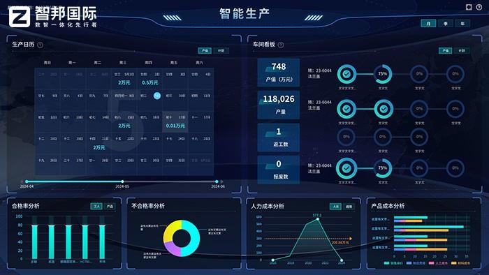智邦國際一體化ERP：開啟機械設(shè)備制造業(yè)全球化智造新時代