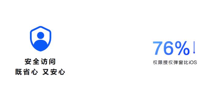 120款應(yīng)用接入原生鴻蒙安全Picker！隱私授權(quán)「按需點選」