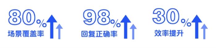 優(yōu)音通信亮相全球新電商博覽會(huì)，以AI智能客服重塑電商行業(yè)客戶服務(wù)新體驗(yàn)